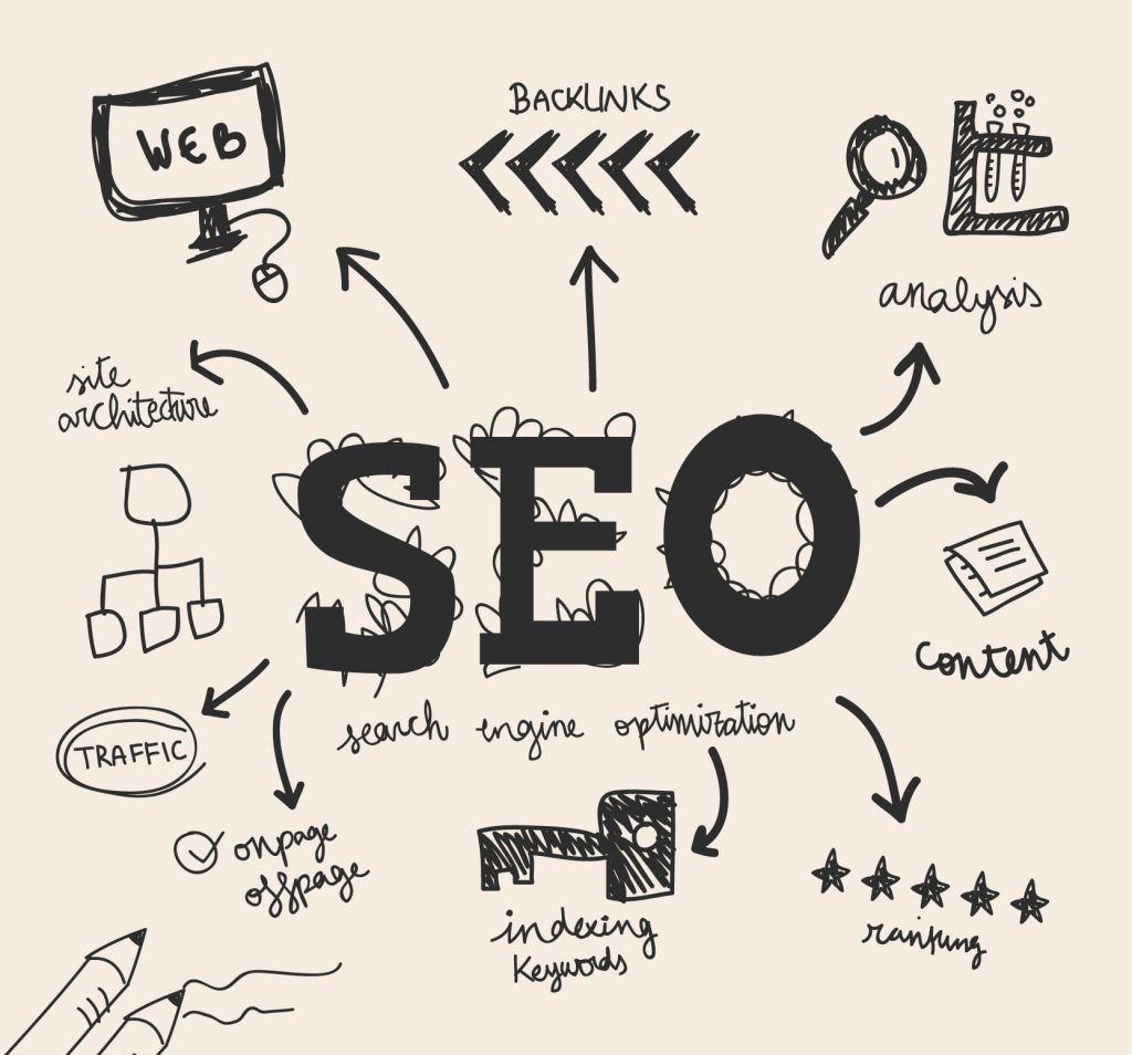 SEO Service 2